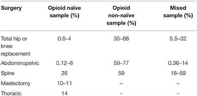 The Surgeon's Role in the Opioid Crisis: A Narrative Review and Call to Action